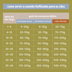 Comida 374 Suína Hipoalergênica | 300g liofilizada (1,3kg in natura)