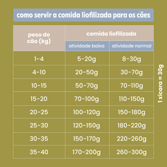 Comida 374 | 300g liofilizada (1,3kg in natura)