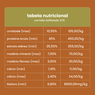 COMIDA NATURAL 374 – SUÍNA - 1,7kg
